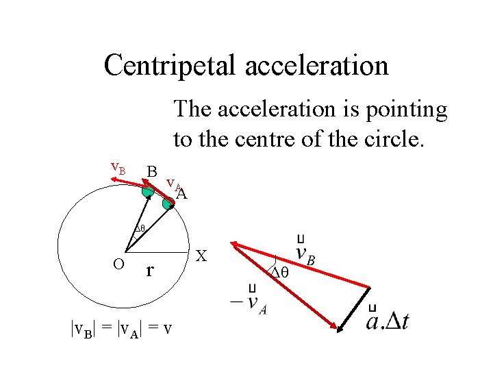 Centripetal acceleration The acceleration is pointing to the centre of the circle. v. B