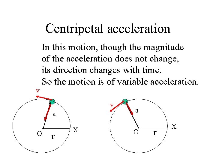 Centripetal acceleration v In this motion, though the magnitude of the acceleration does not