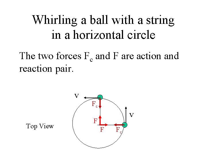 Whirling a ball with a string in a horizontal circle The two forces Fc