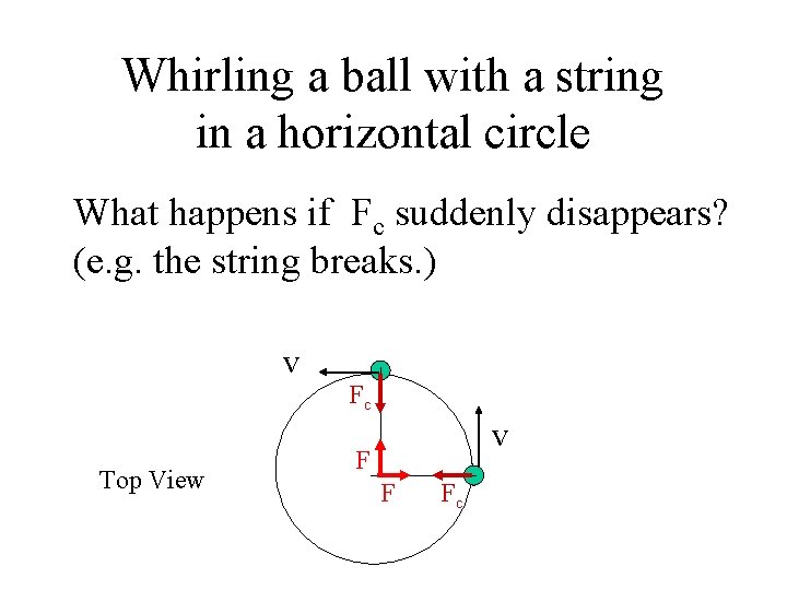 Whirling a ball with a string in a horizontal circle What happens if Fc