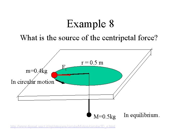 Example 8 What is the source of the centripetal force? m=0. 4 kg Fc
