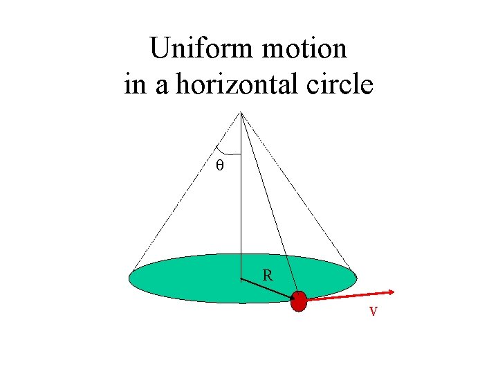 Uniform motion in a horizontal circle R v 