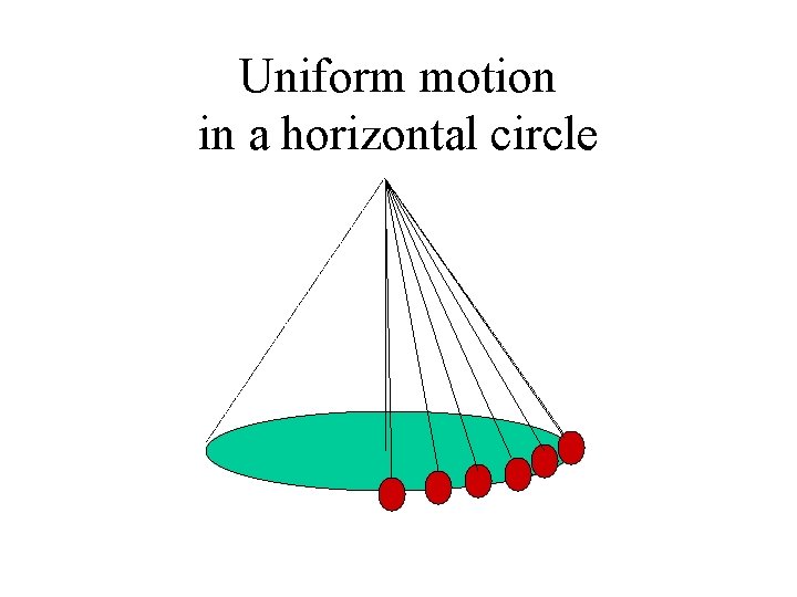 Uniform motion in a horizontal circle 