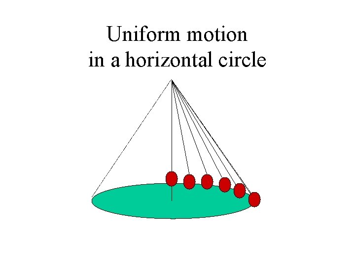 Uniform motion in a horizontal circle 