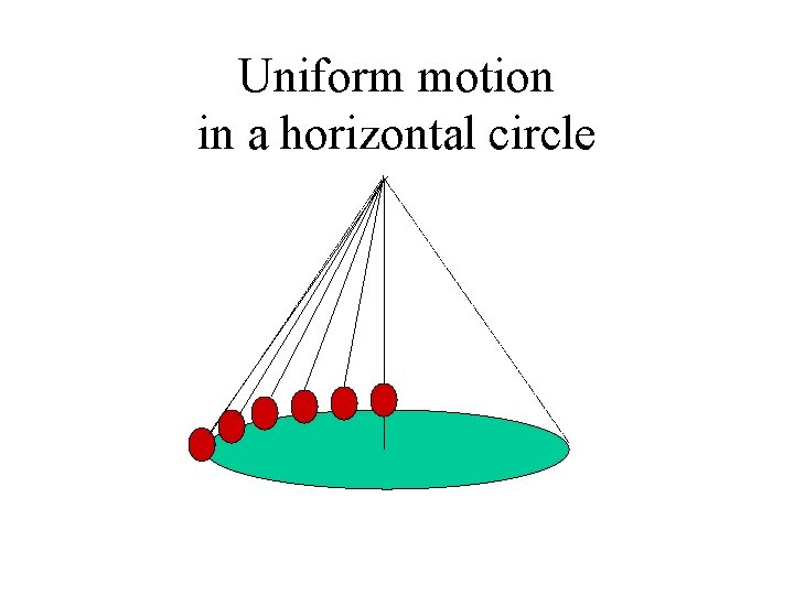 Uniform motion in a horizontal circle 