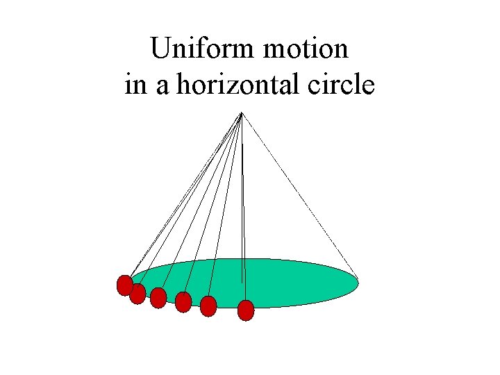 Uniform motion in a horizontal circle 