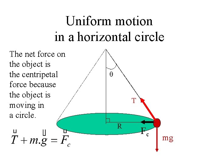 Uniform motion in a horizontal circle The net force on the object is the