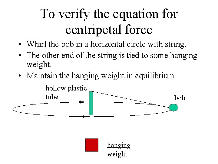 To verify the equation for centripetal force • Whirl the bob in a horizontal