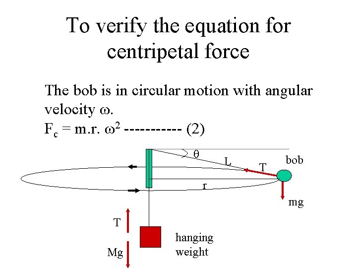 To verify the equation for centripetal force The bob is in circular motion with