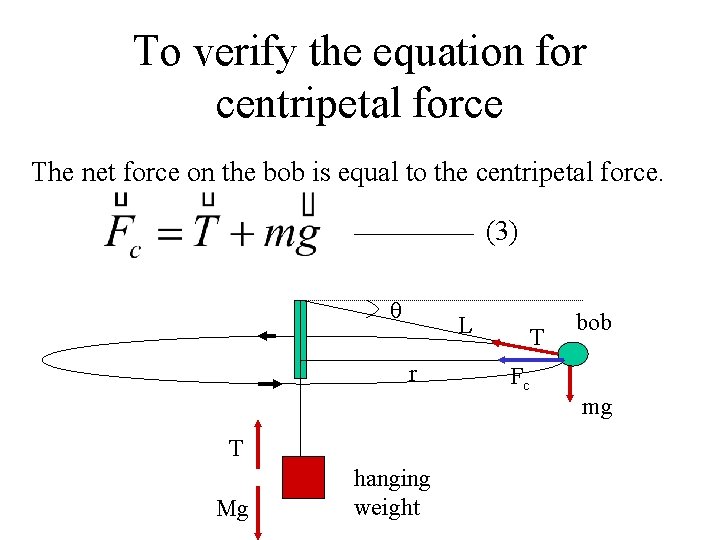 To verify the equation for centripetal force The net force on the bob is