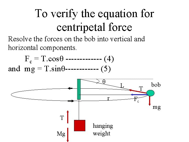 To verify the equation for centripetal force Resolve the forces on the bob into