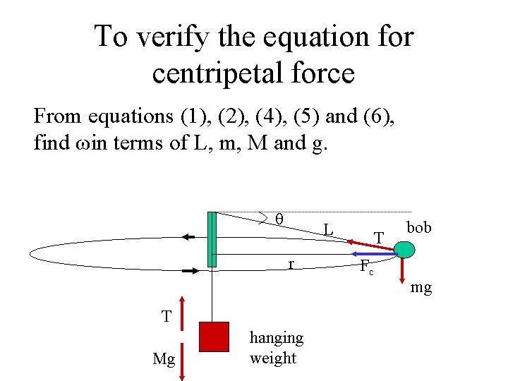 To verify the equation for centripetal force From equations (1), (2), (4), (5) and