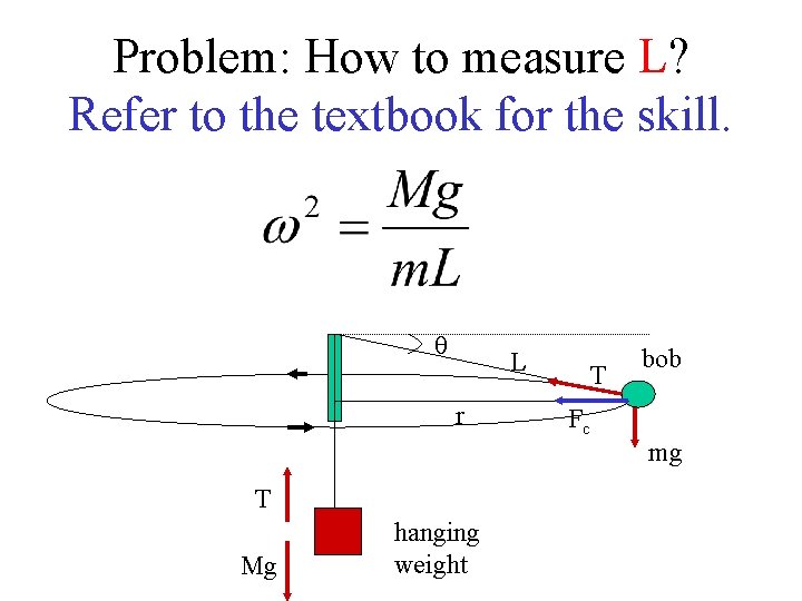 Problem: How to measure L? Refer to the textbook for the skill. θ L