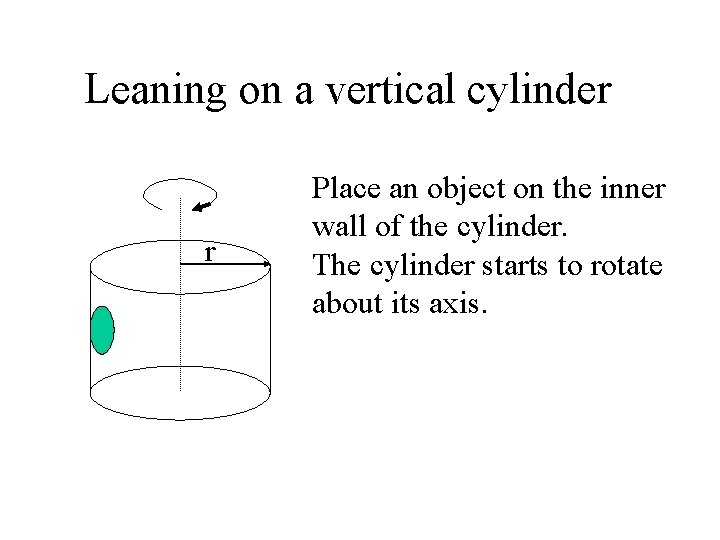 Leaning on a vertical cylinder r Place an object on the inner wall of