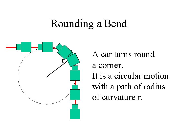 Rounding a Bend r A car turns round a corner. It is a circular