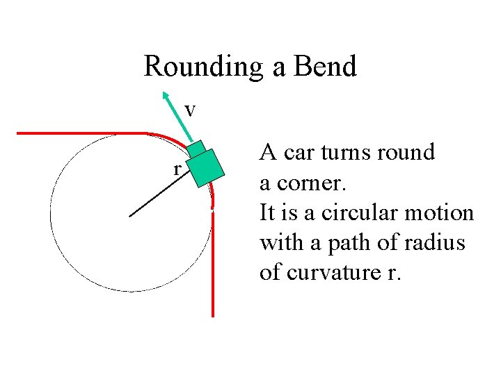 Rounding a Bend v r A car turns round a corner. It is a