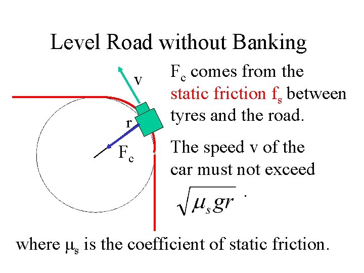 Level Road without Banking v r Fc Fc comes from the static friction fs