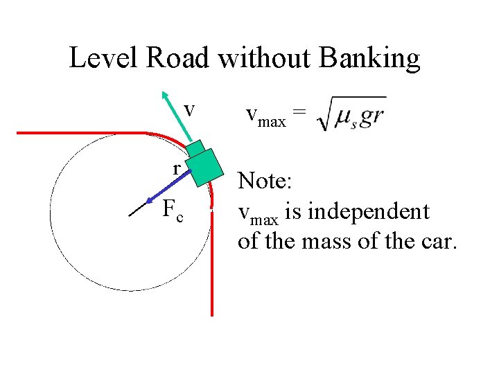 Level Road without Banking v r Fc vmax = Note: vmax is independent of