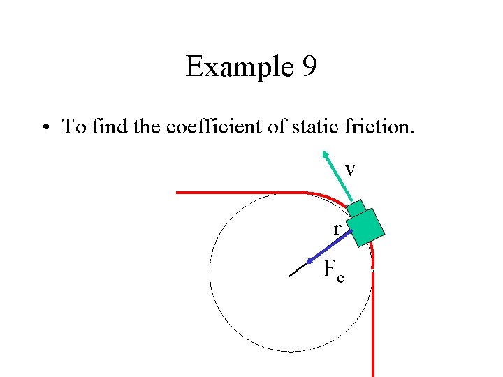 Example 9 • To find the coefficient of static friction. v r Fc 