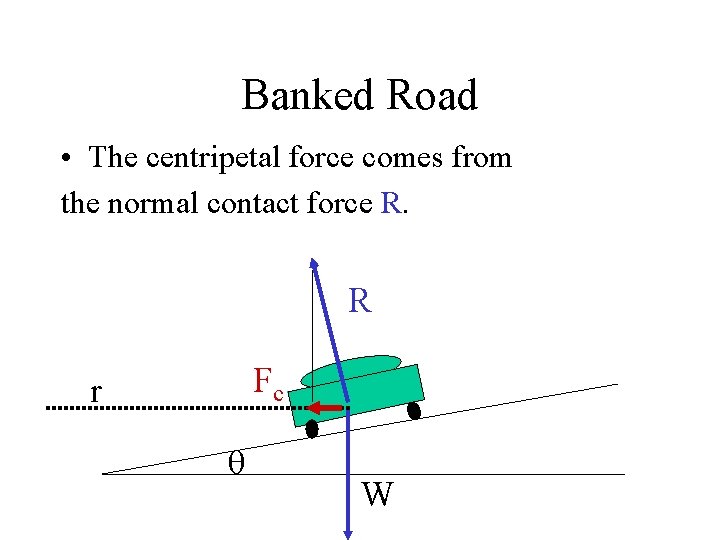Banked Road • The centripetal force comes from the normal contact force R. R