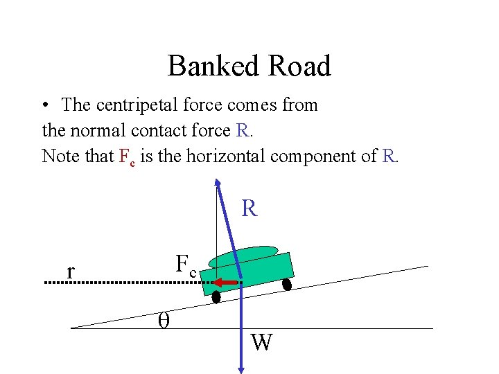 Banked Road • The centripetal force comes from the normal contact force R. Note