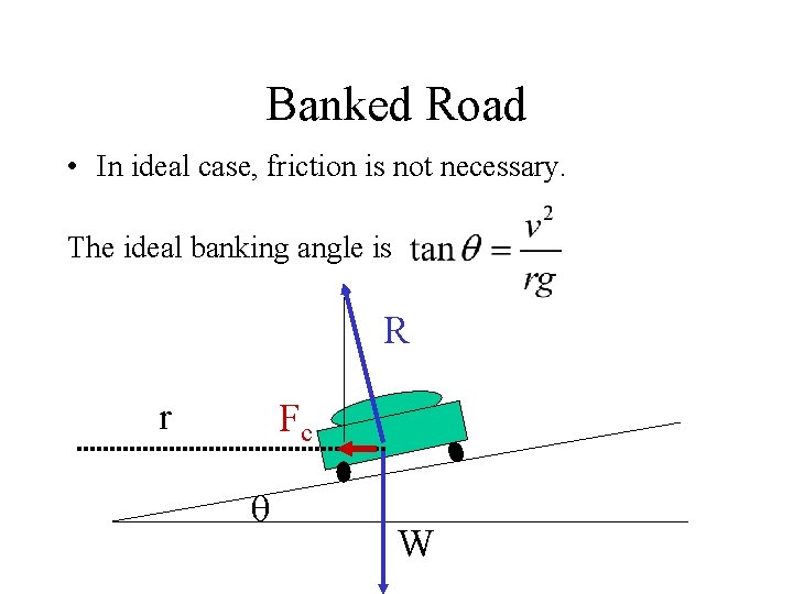 Banked Road • In ideal case, friction is not necessary. The ideal banking angle