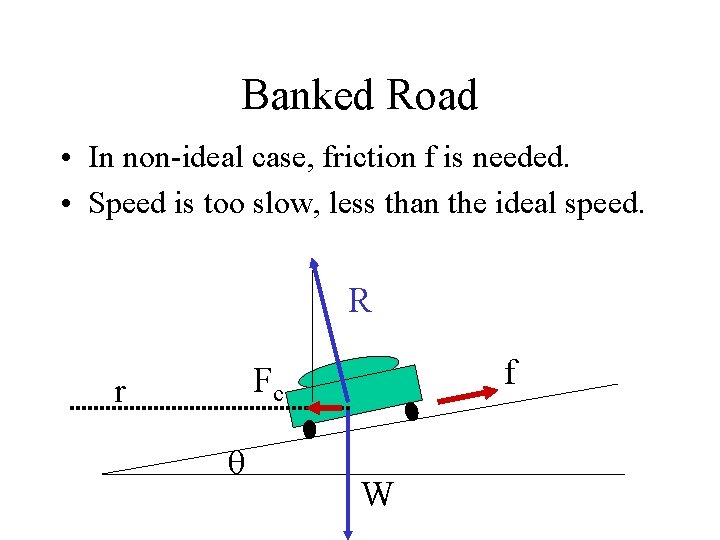 Banked Road • In non-ideal case, friction f is needed. • Speed is too