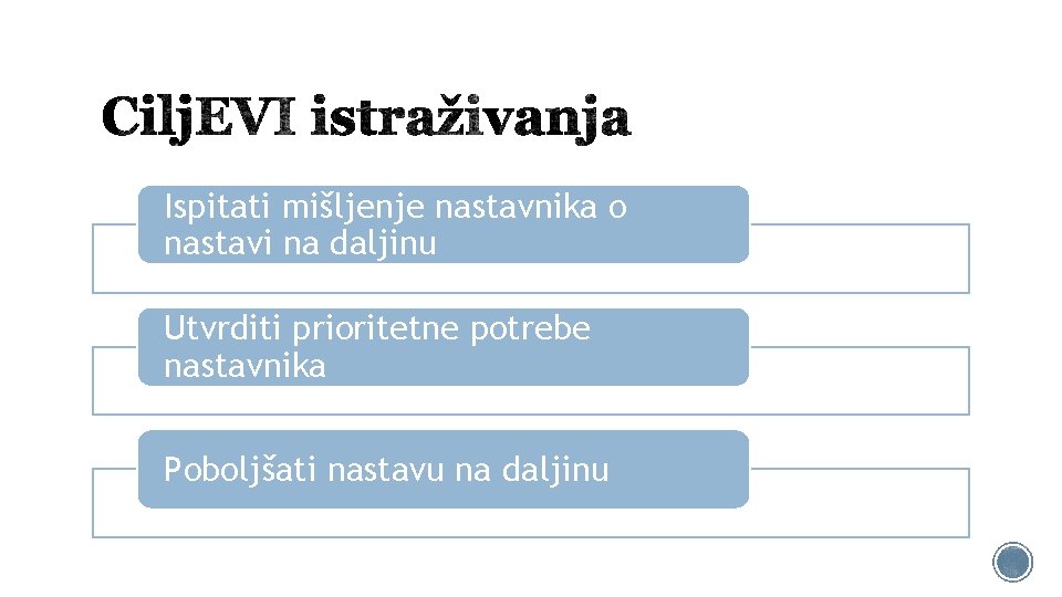 Ispitati mišljenje nastavnika o nastavi na daljinu Utvrditi prioritetne potrebe nastavnika Poboljšati nastavu na