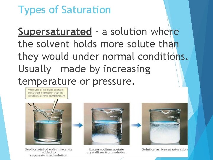Types of Saturation Supersaturated - a solution where the solvent holds more solute than