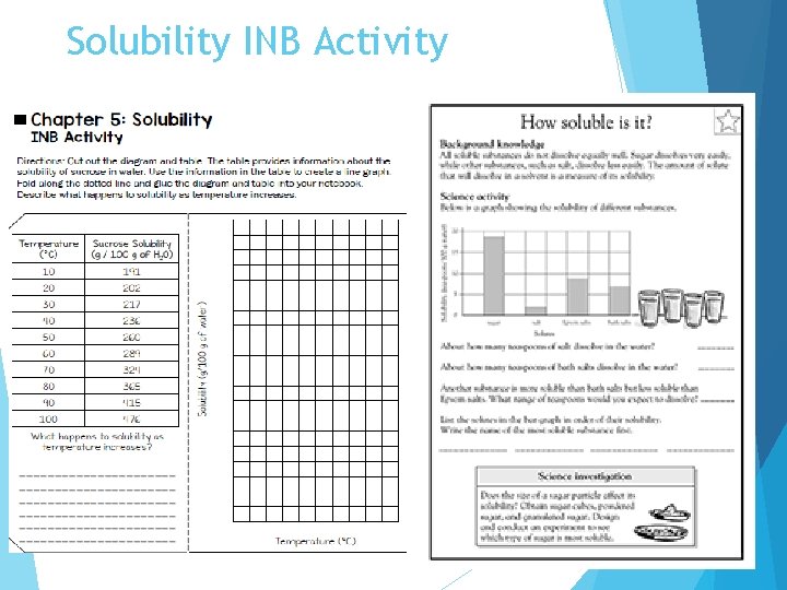 Solubility INB Activity 