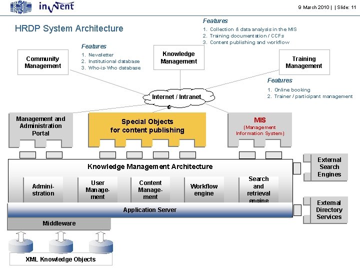 9 March 2010 | | Slide: 11 Features HRDP System Architecture 1. Collection &