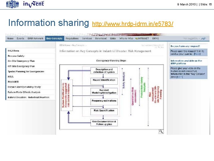 9 March 2010 | | Slide: 15 Information sharing http: //www. hrdp-idrm. in/e 5783/