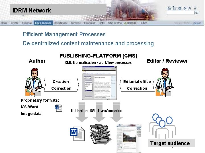 9 March 2010 | | Slide: 27 i. DRM Network Efficient Management Processes De-centralized