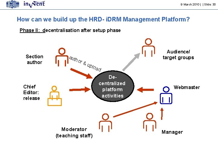 9 March 2010 | | Slide: 30 How can we build up the HRD-