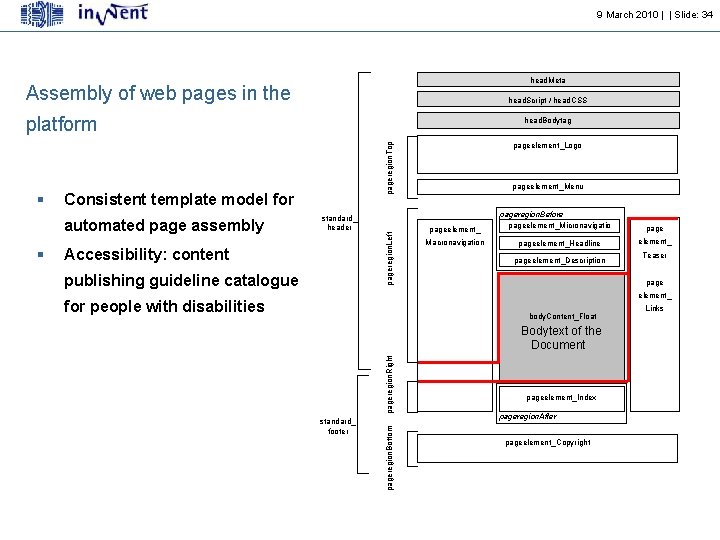 9 March 2010 | | Slide: 34 head. Meta Assembly of web pages in