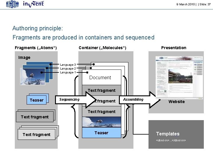 9 March 2010 | | Slide: 37 Authoring principle: Fragments are produced in containers