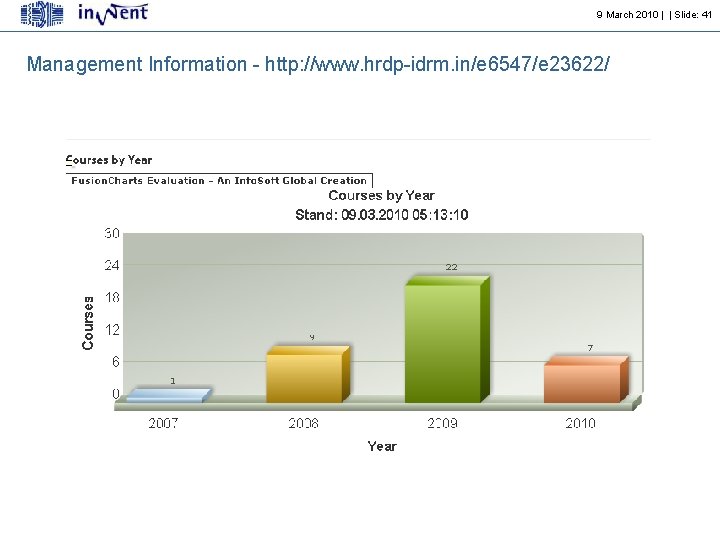 9 March 2010 | | Slide: 41 Management Information - http: //www. hrdp-idrm. in/e