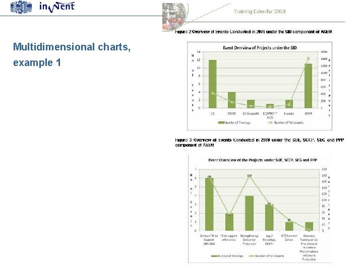 9 March 2010 | | Slide: 42 Multidimensional charts, example 1 