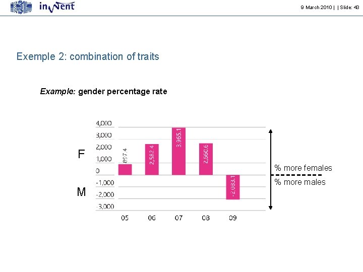 9 March 2010 | | Slide: 43 Exemple 2: combination of traits Example: gender