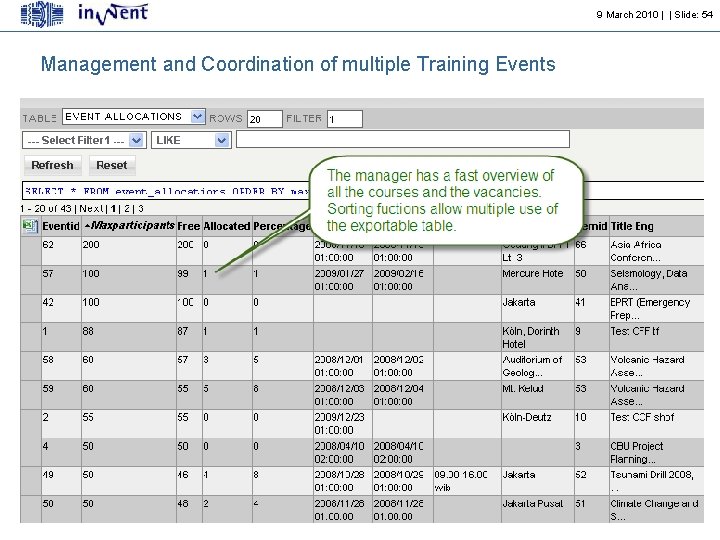 9 March 2010 | | Slide: 54 Management and Coordination of multiple Training Events