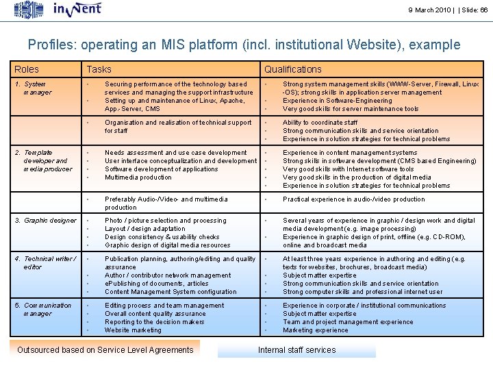 9 March 2010 | | Slide: 66 Profiles: operating an MIS platform (incl. institutional