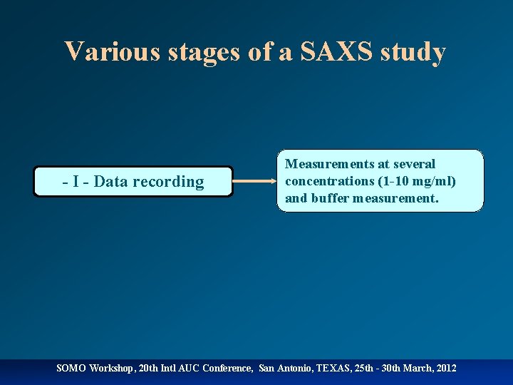 Various stages of a SAXS study - I - Data recording Measurements at several