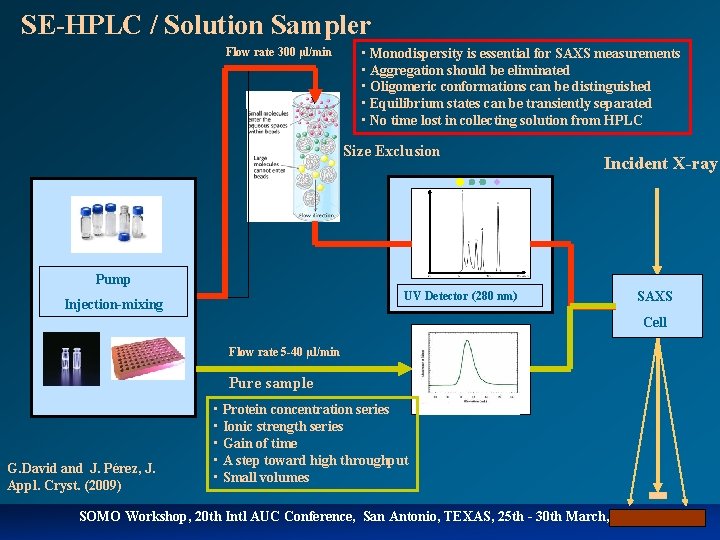 SE-HPLC / Solution Sampler Flow rate 300 µl/min • Monodispersity is essential for SAXS