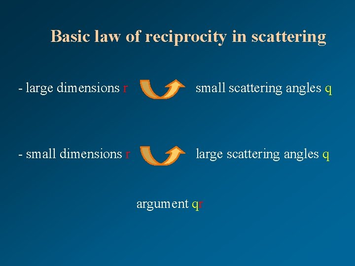 Basic law of reciprocity in scattering - large dimensions r small scattering angles q