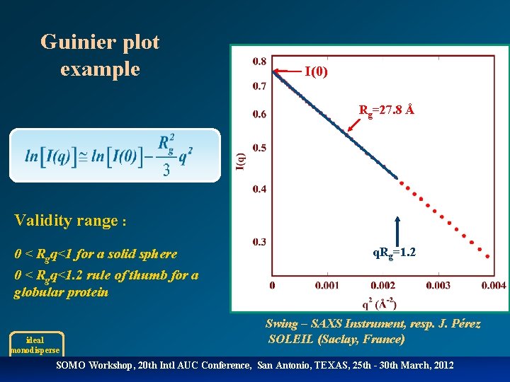 Guinier plot example I(0) Rg=27. 8 Å Validity range : 0 < Rgq<1 for
