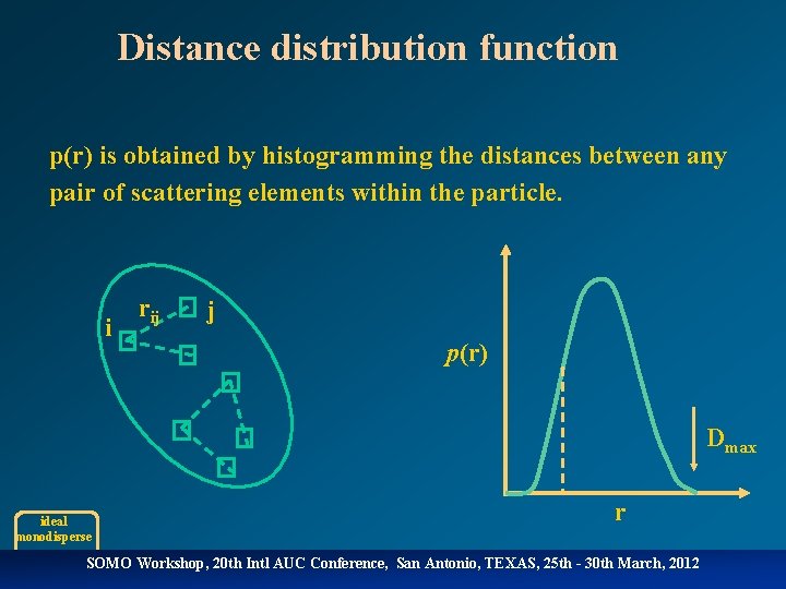 Distance distribution function p(r) is obtained by histogramming the distances between any pair of