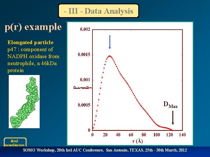 - III - Data Analysis p(r) example Elongated particle p 47 : component of