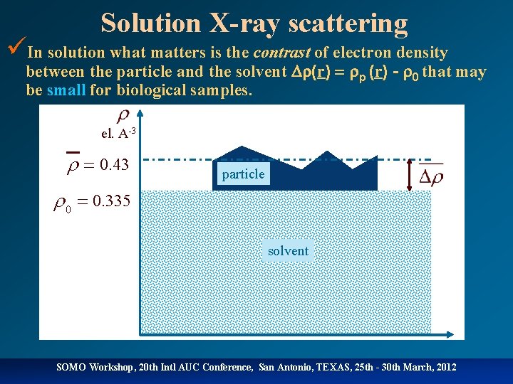 Solution X-ray scattering üIn solution what matters is the contrast of electron density between