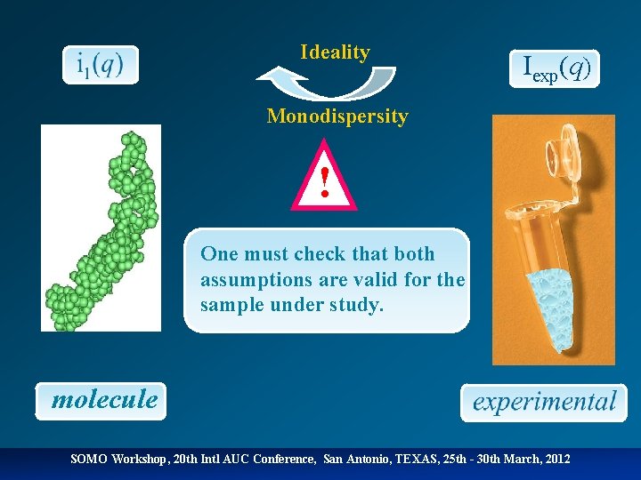 Ideality Iexp(q) Monodispersity ! One must check that both assumptions are valid for the