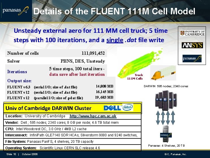 Details of the FLUENT 111 M Cell Model Unsteady external aero for 111 MM